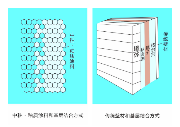 產品優勢