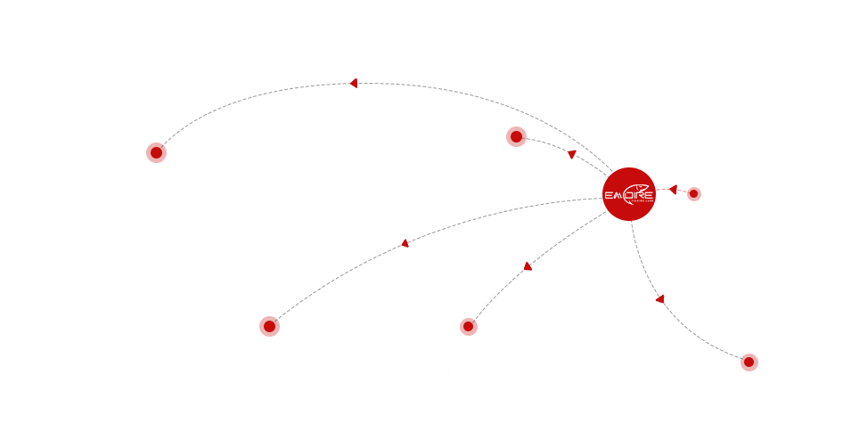 Empire Empire