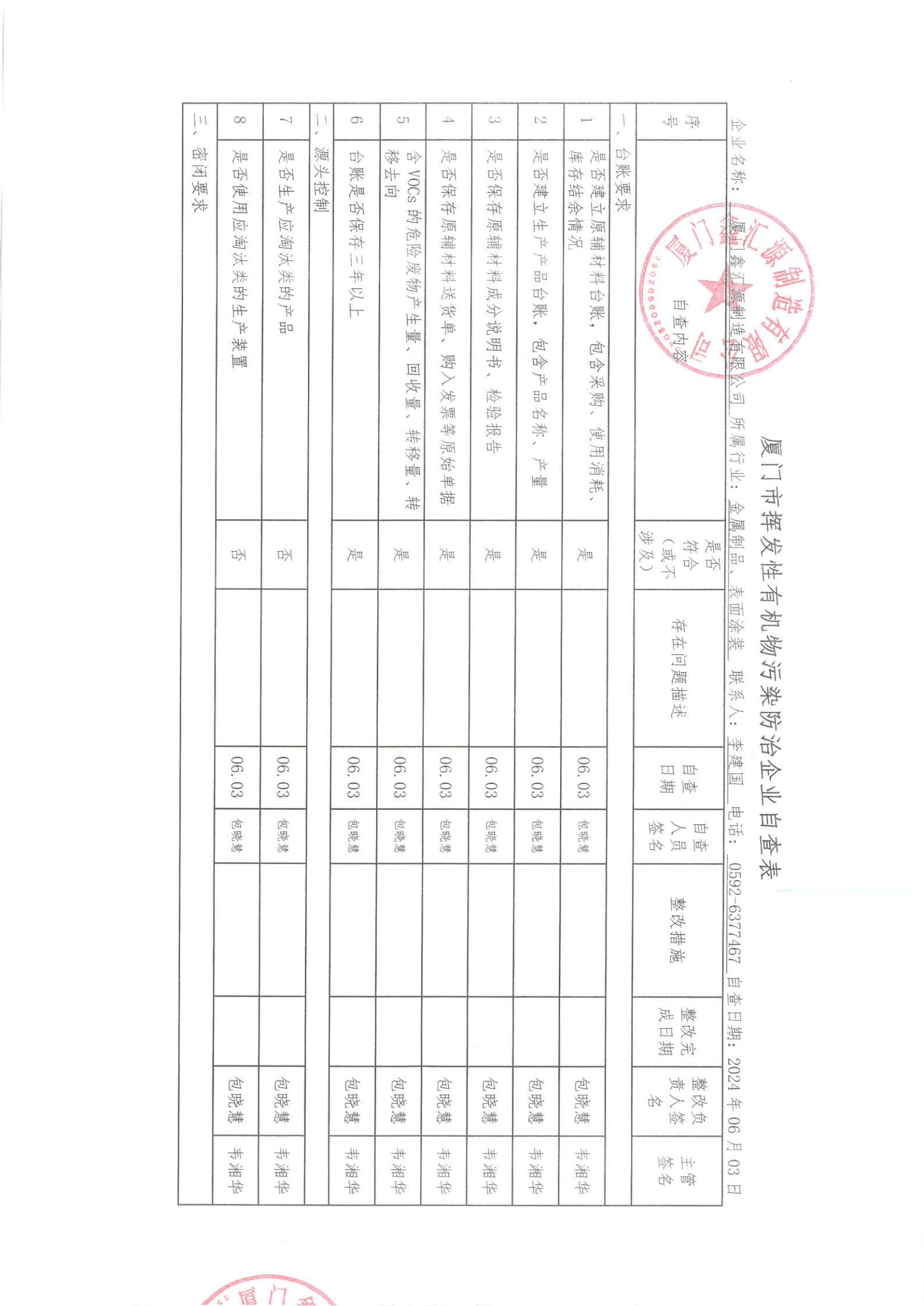 2024年第二季度VOC自查表