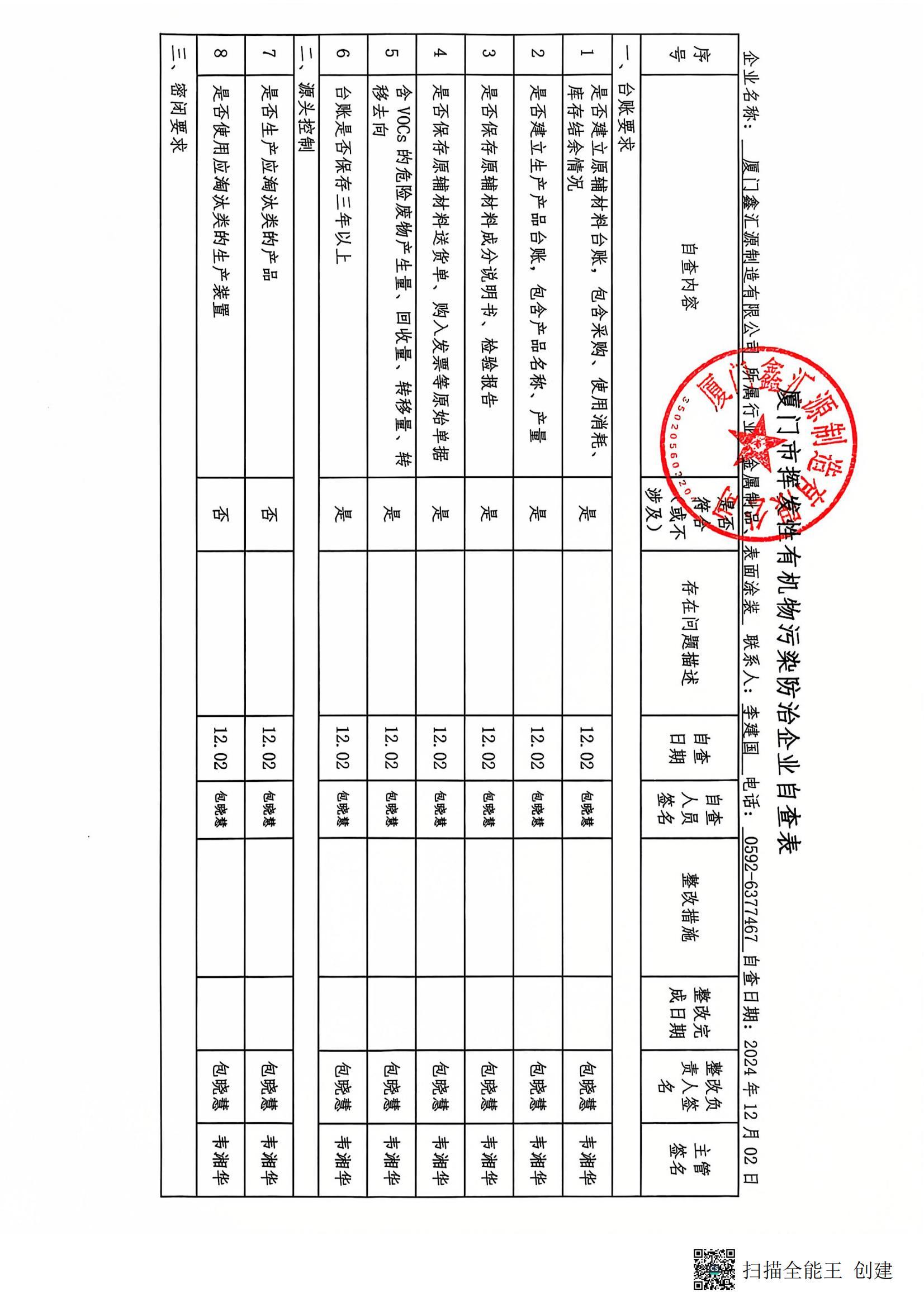 鑫汇源制造有限公司 2024年第四季度voc自查表