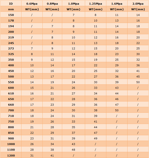 Especificaciones de UHMWPE DRAGON