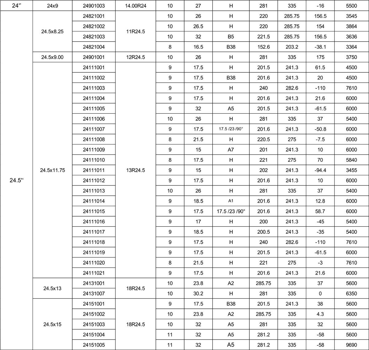 Ag Trailer , Implements &  Commerical Trailer Application wheel