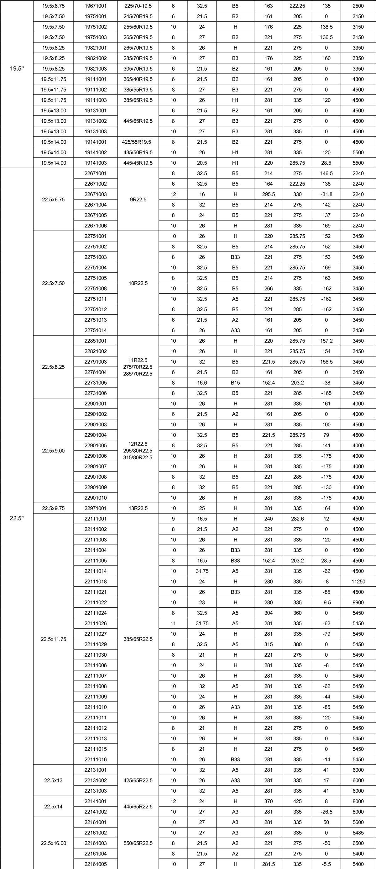 Ag Trailer , Implements &  Commerical Trailer Application wheel