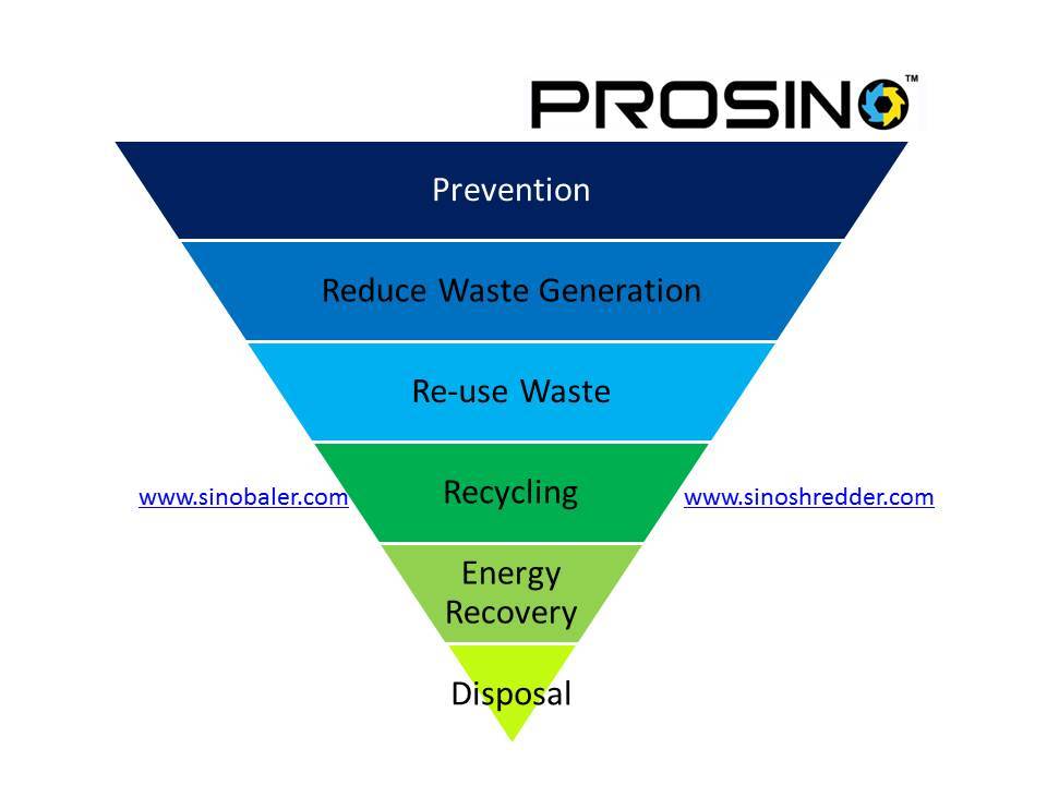 Waste-Hierarchy