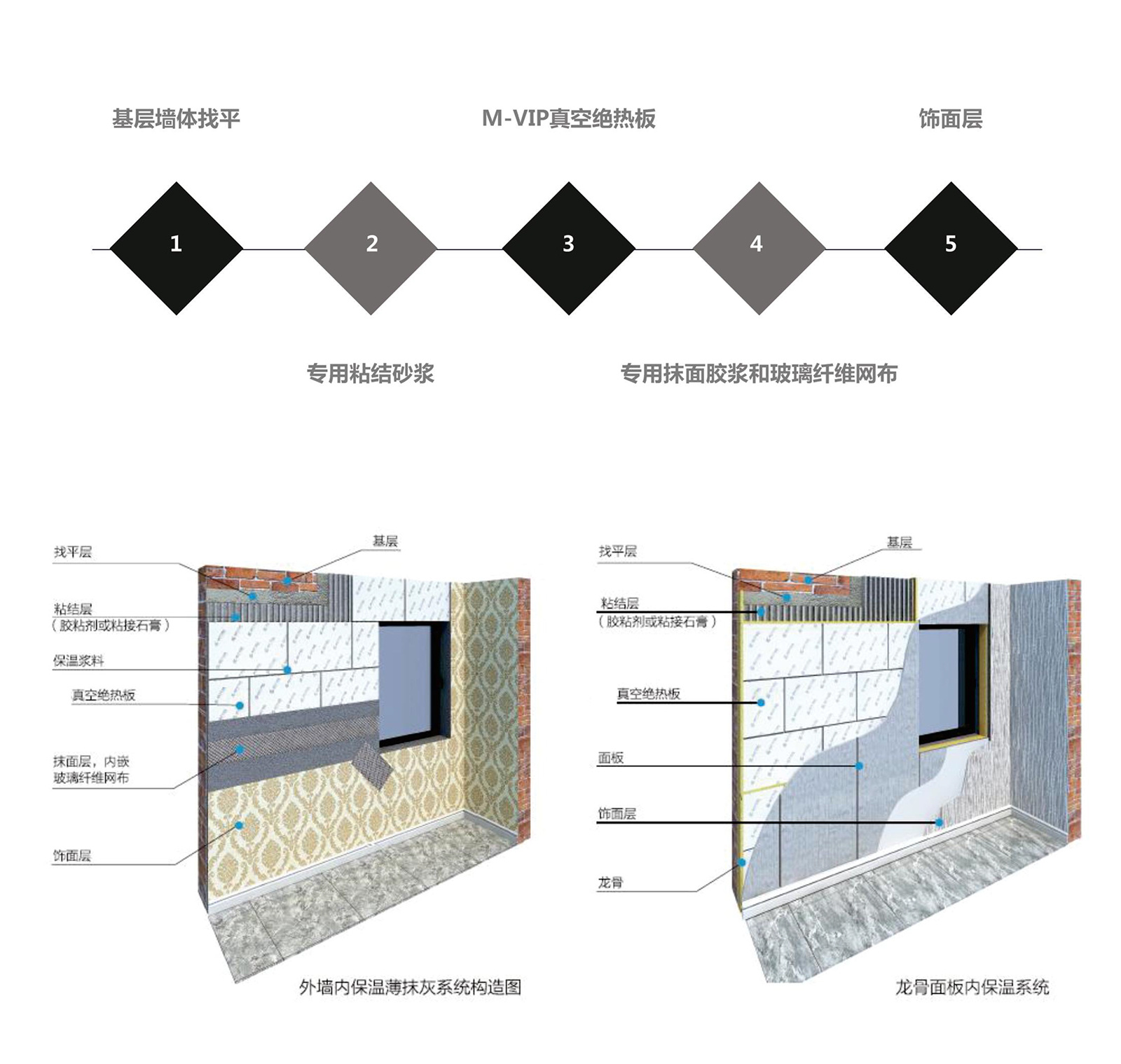 施工工藝