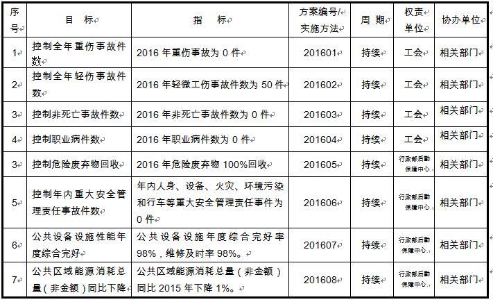 管理體系