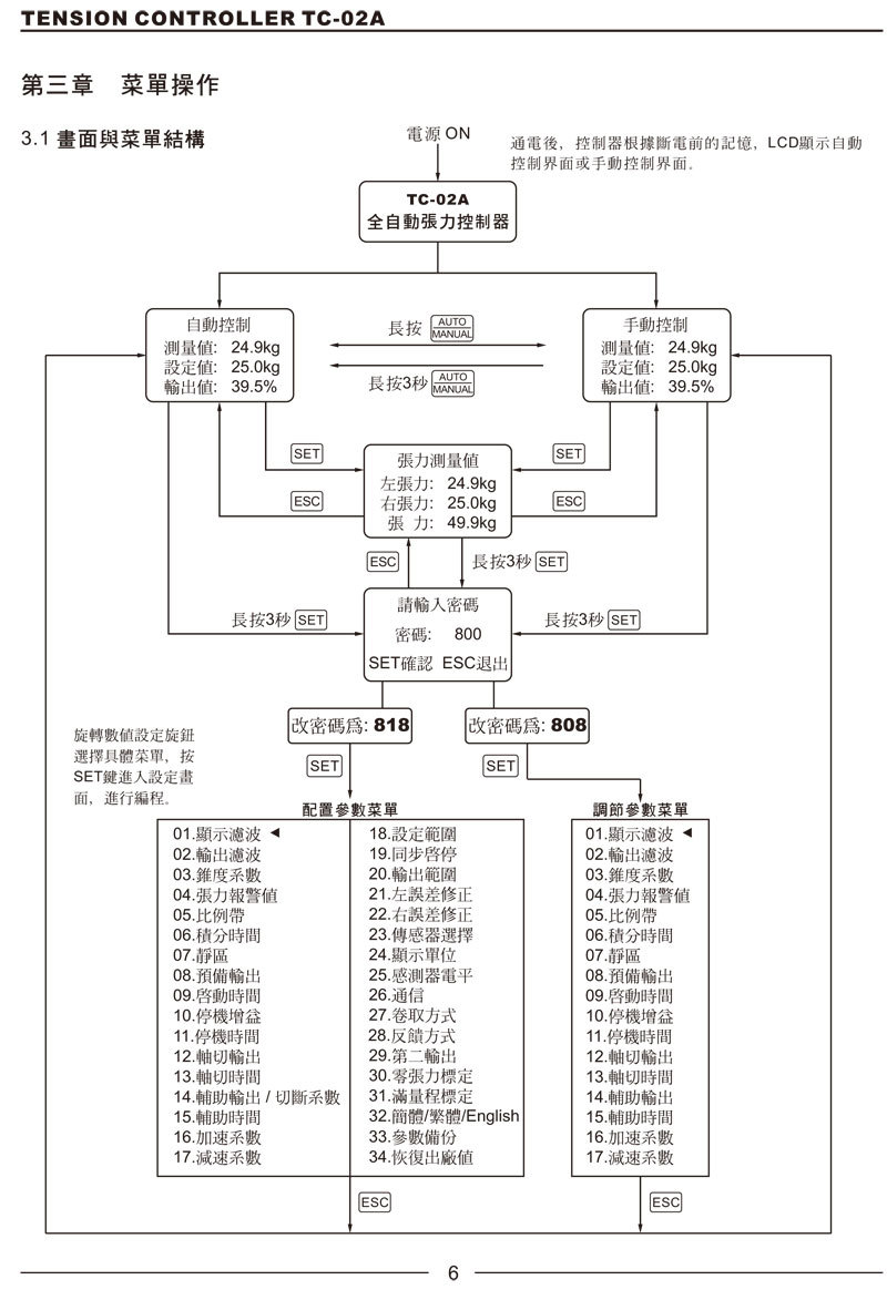 2024新澳门原料网点站