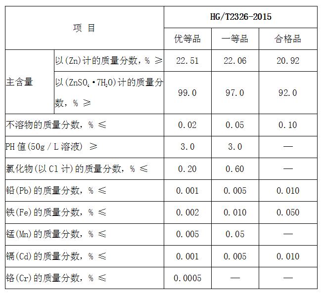 七水硫酸锌技术指标 HG/T2326-2015