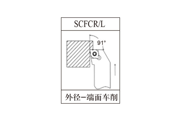 SCFCR/L