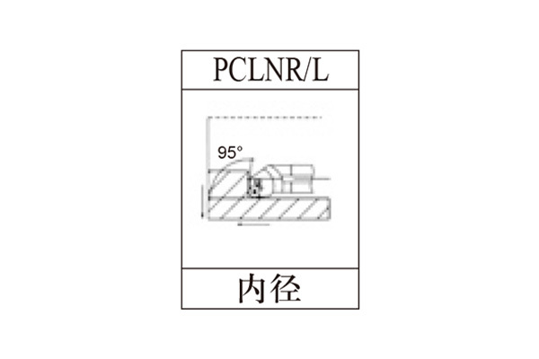 PCLNR/L