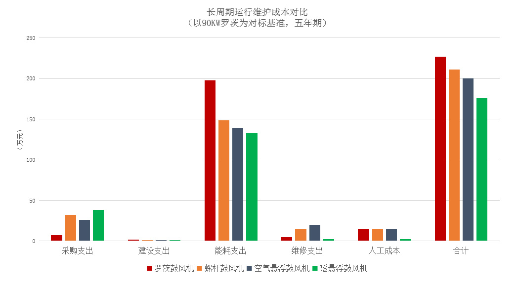 璨堃節能