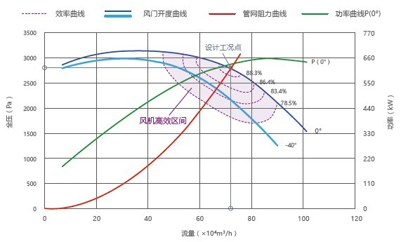 璨堃節能
