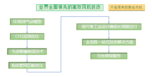 璨堃節能