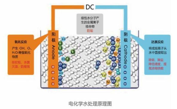 璨堃節能環保