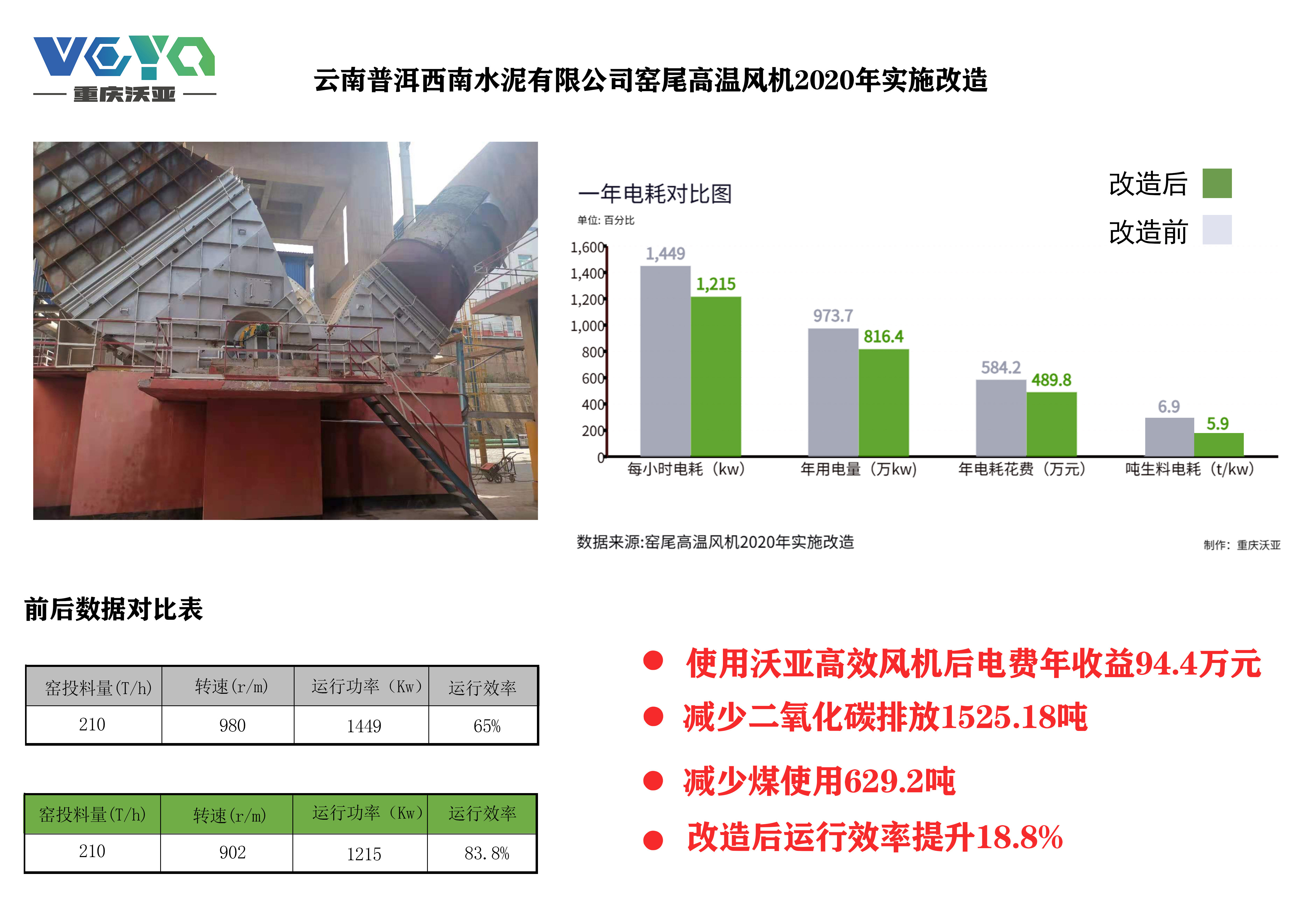 云南普洱西南水泥有限公司窯尾高溫風(fēng)機(jī)2020年實施改造