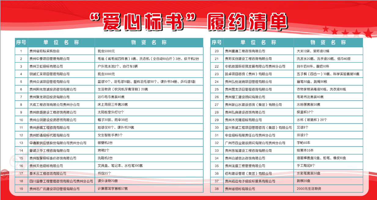 智聚招標造價咨詢