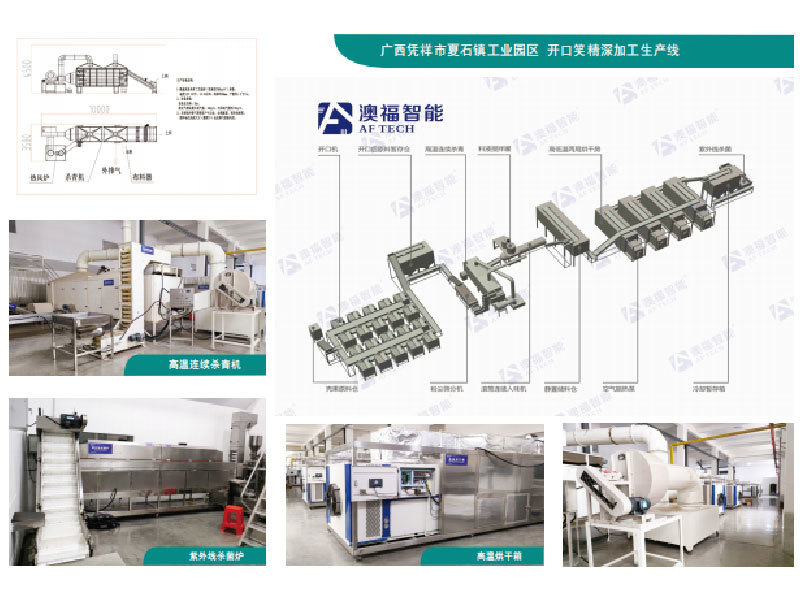 Guangxi Pingxiang City Xiashi Town Industrial Park Open smile deep processing production line