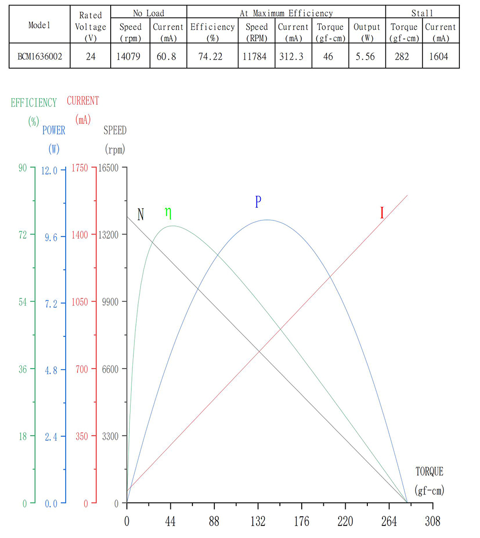 深圳輝騰變速科技有限公司