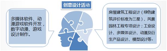 加计扣除