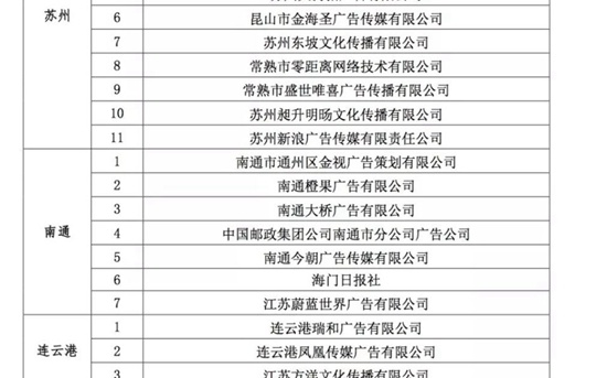 大桥广告获江苏省广告行业紫金奖