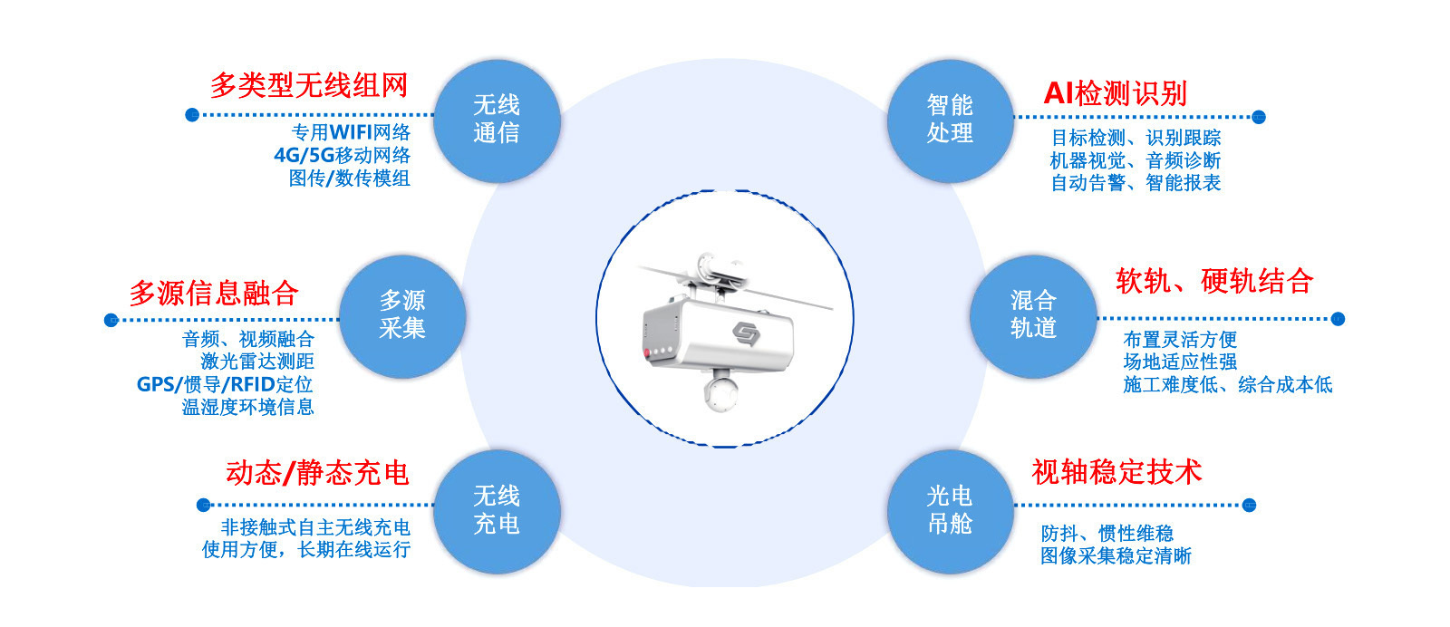 企業(yè)文化