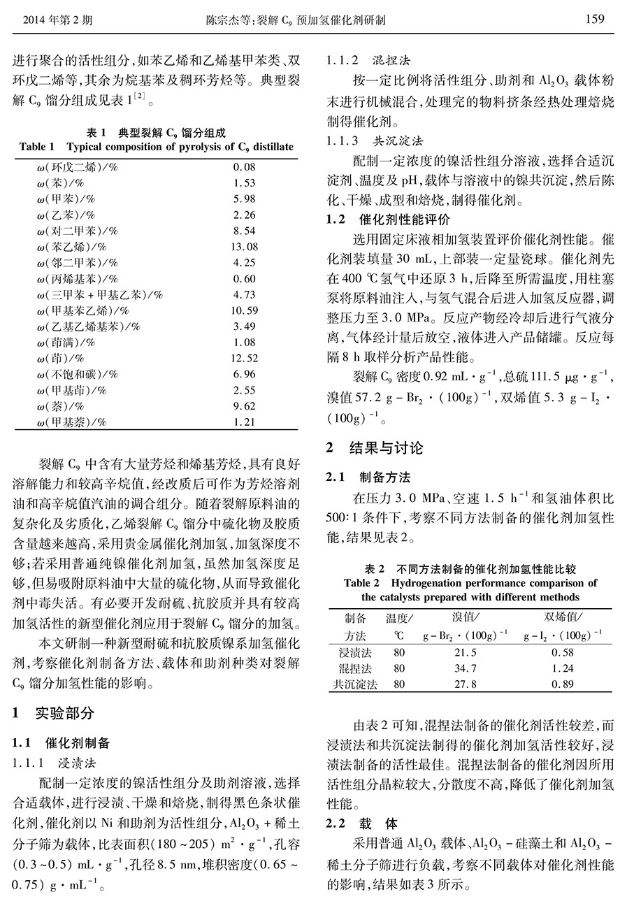 裂解C9预加氢催化剂研制