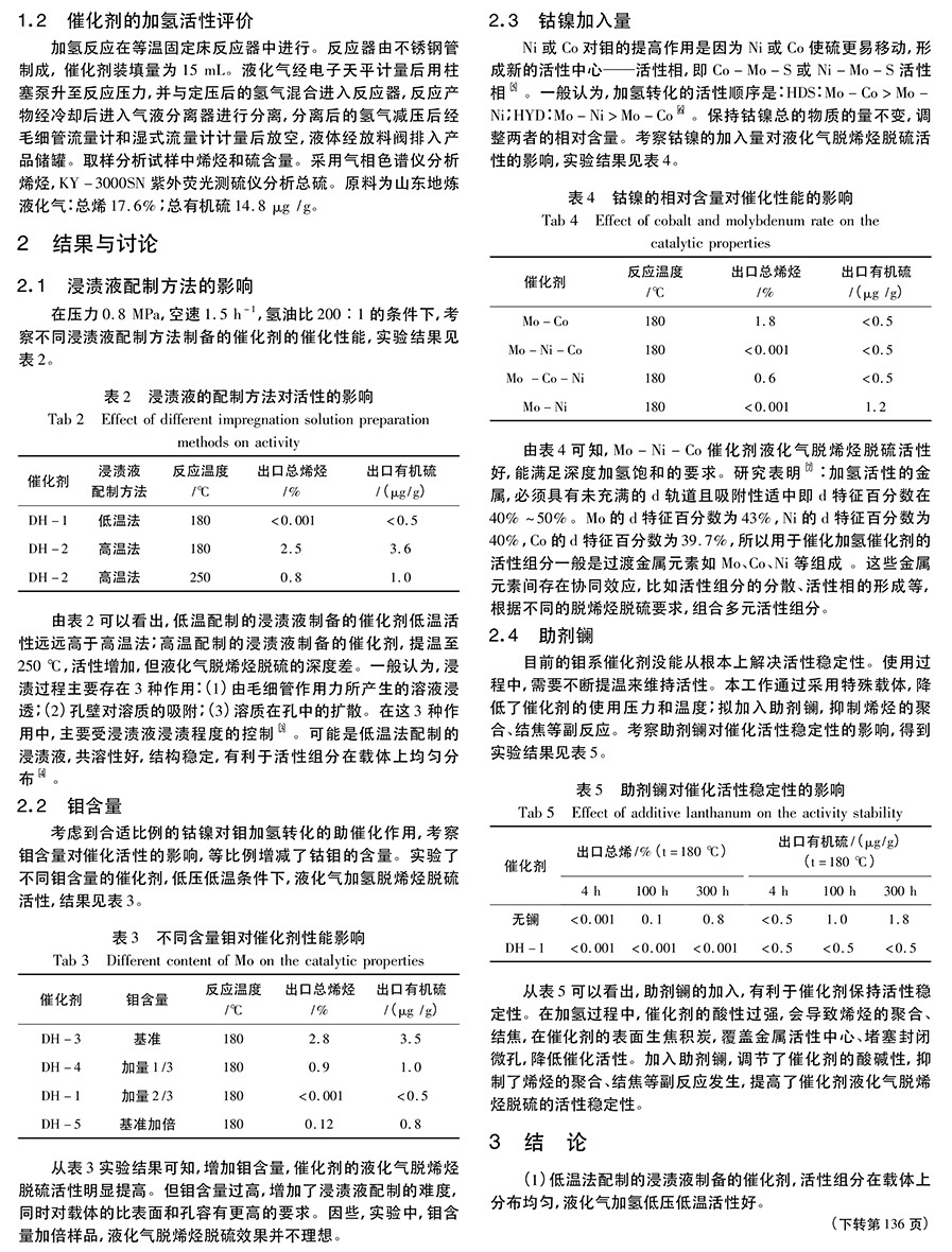 液化气加氢脱烯烃脱硫催化剂的研究