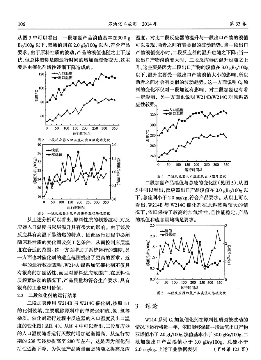 W214系列裂解C9加氢催化剂工业应用