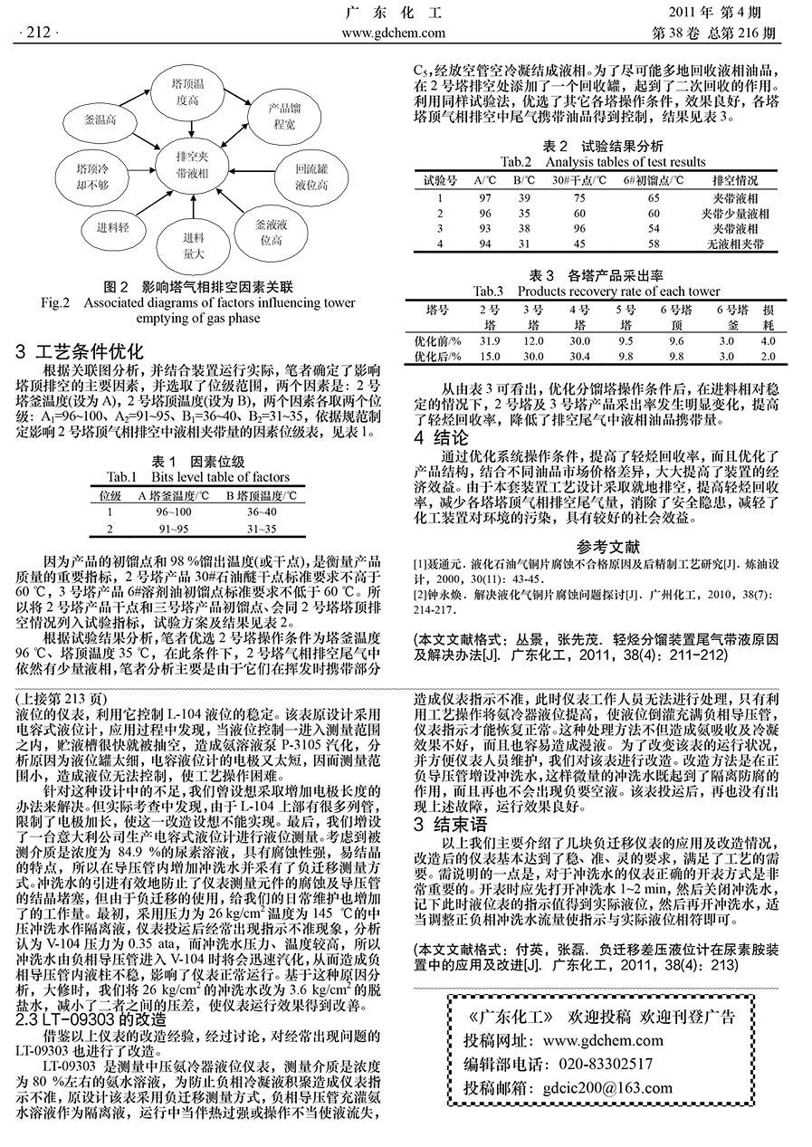 轻烃分馏装置尾气带液原因及解决办法