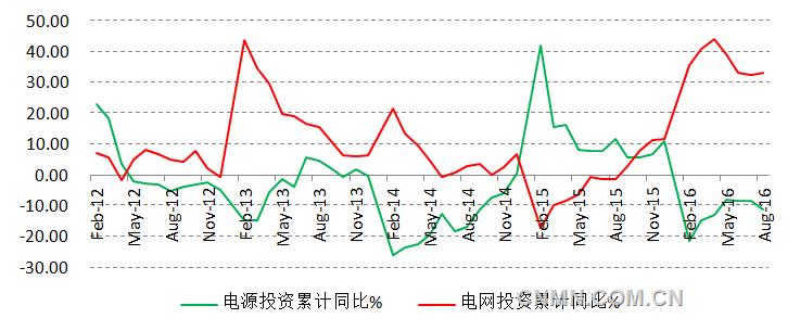 供需走弱及金融屬性不利影響，銅價四季度大概率走弱