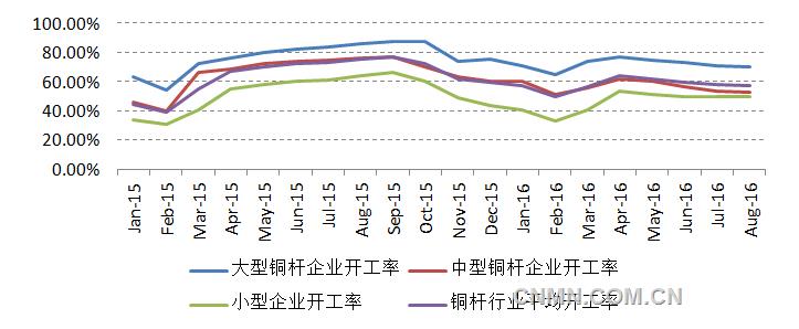 供需走弱及金融屬性不利影響，銅價四季度大概率走弱