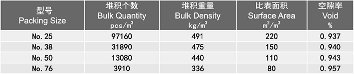 散堆填料-階梯環(huán)