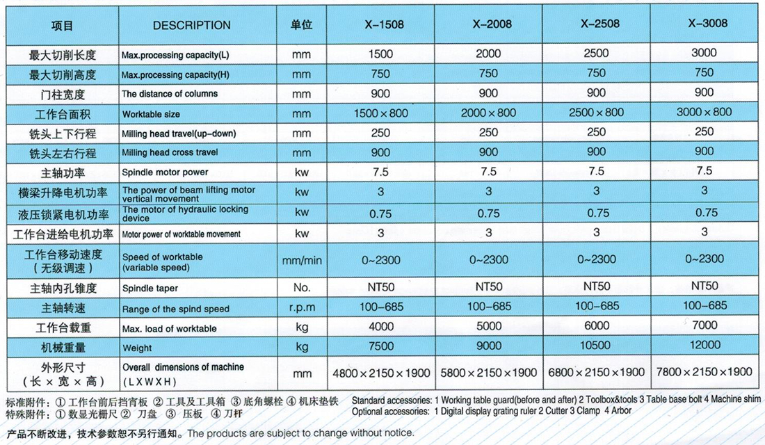 主要技術參數