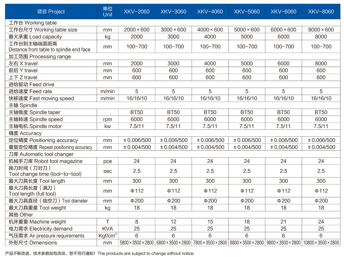 XKV-2060/3060/4060 XKV-5060/6060/8060 條形加工中心系列