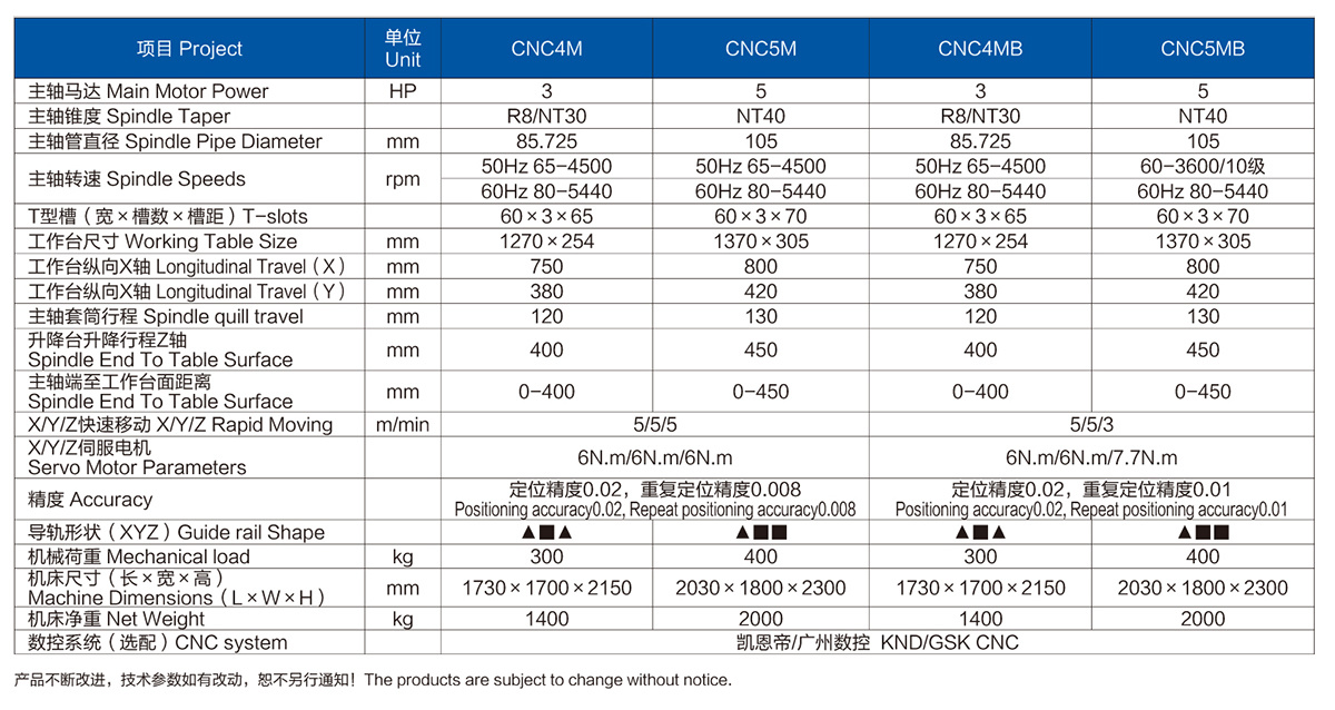 CNC4M/4MB CNC5M/5MB 数控铣床系列