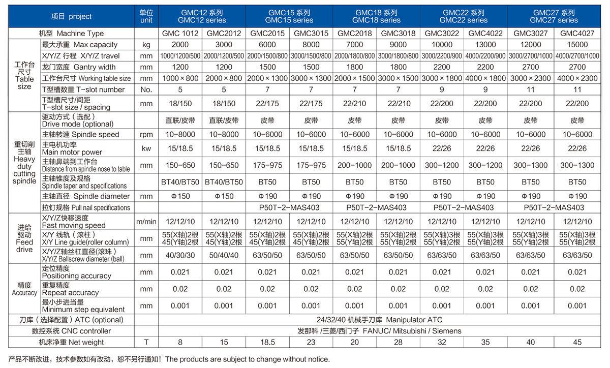 GMC-12/15/18/22/27 定梁龍門加工中心系列