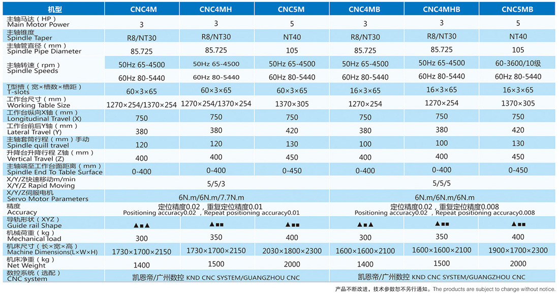 CNC4M/4MH/5M/4MB/4MHB/5MB 數控銑床