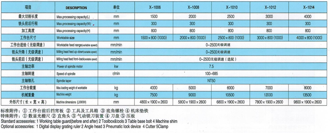 主要技術參數