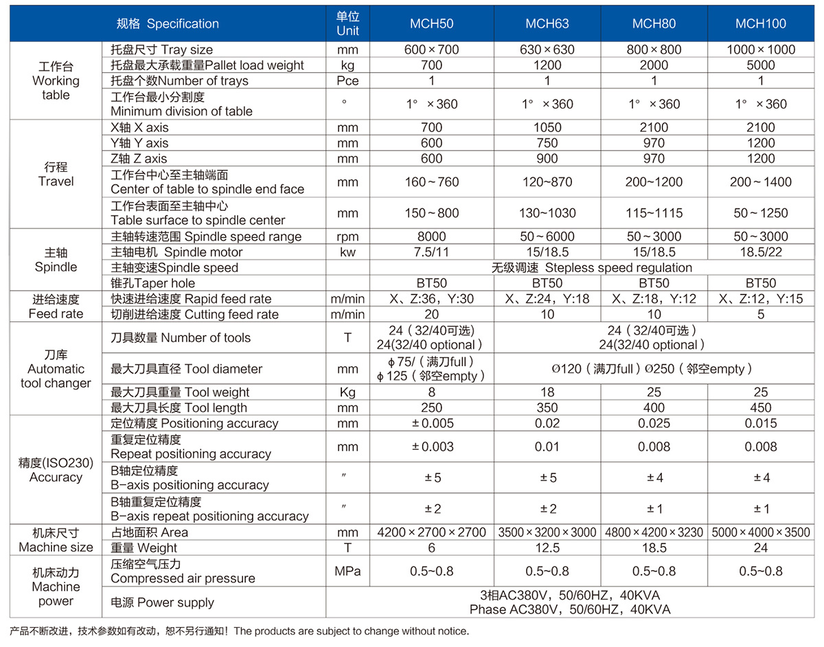 MCH-50/63/80/100 動柱型臥式加工中心系列