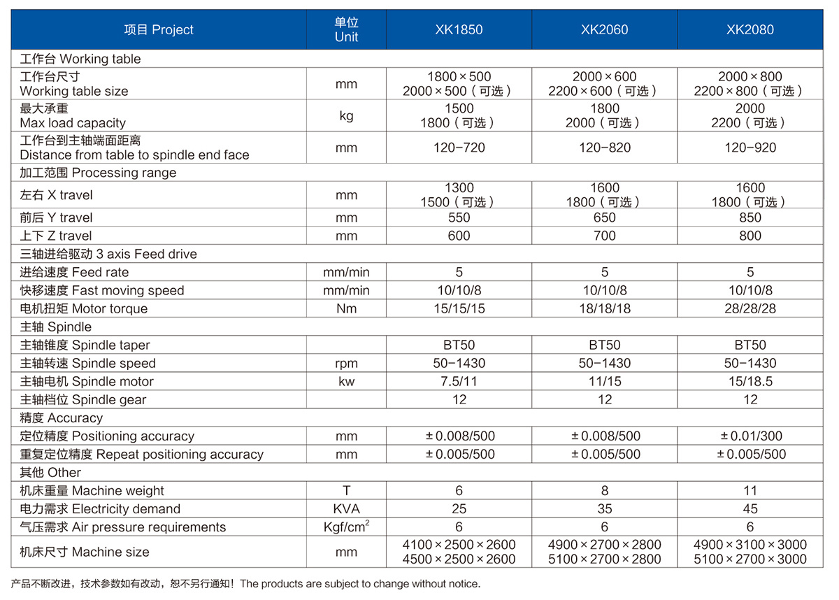 XK-1850/2060/2080 數控強力床身銑床系列