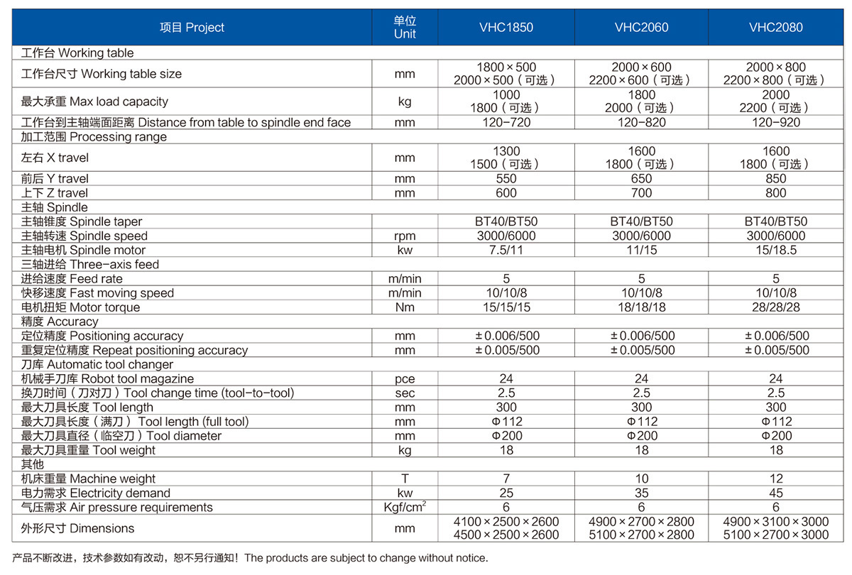 VHC-1850/2060/2080 高刚性立式加工中心系列