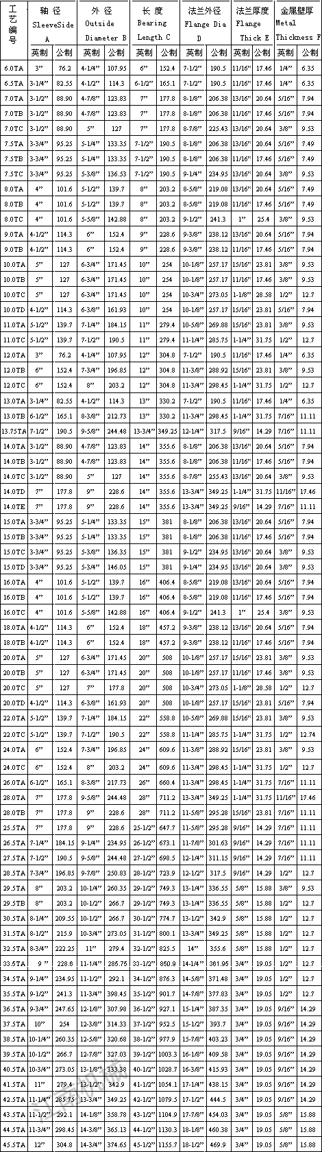 法蘭式水潤(rùn)滑橡膠軸承