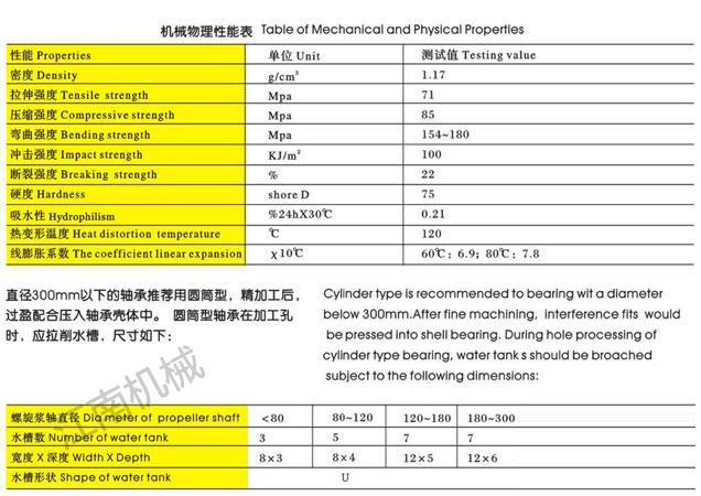 SPB型水潤滑復(fù)合塑料軸承2