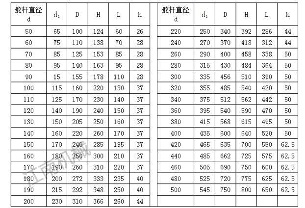 滑動(dòng)水密下舵承B型CB*790-87