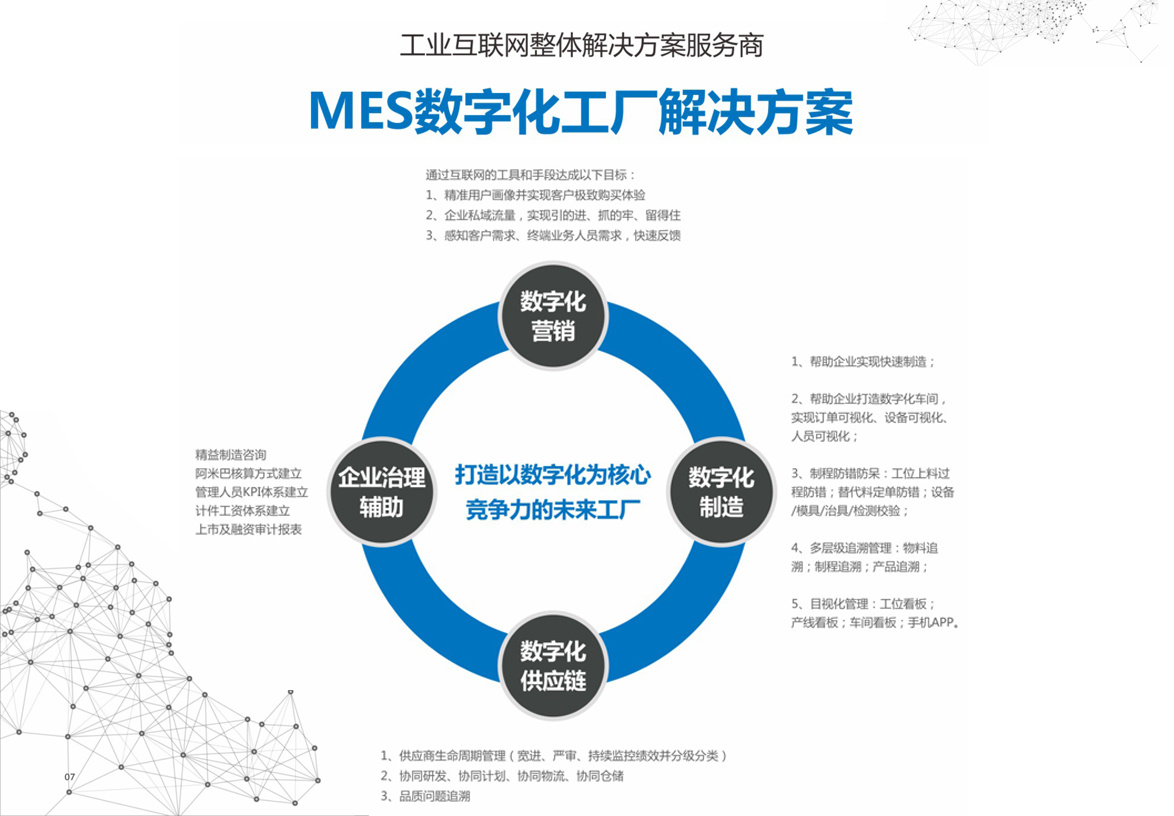 系統(tǒng)方案架構