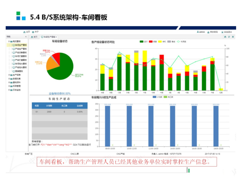 系統(tǒng)方案架構