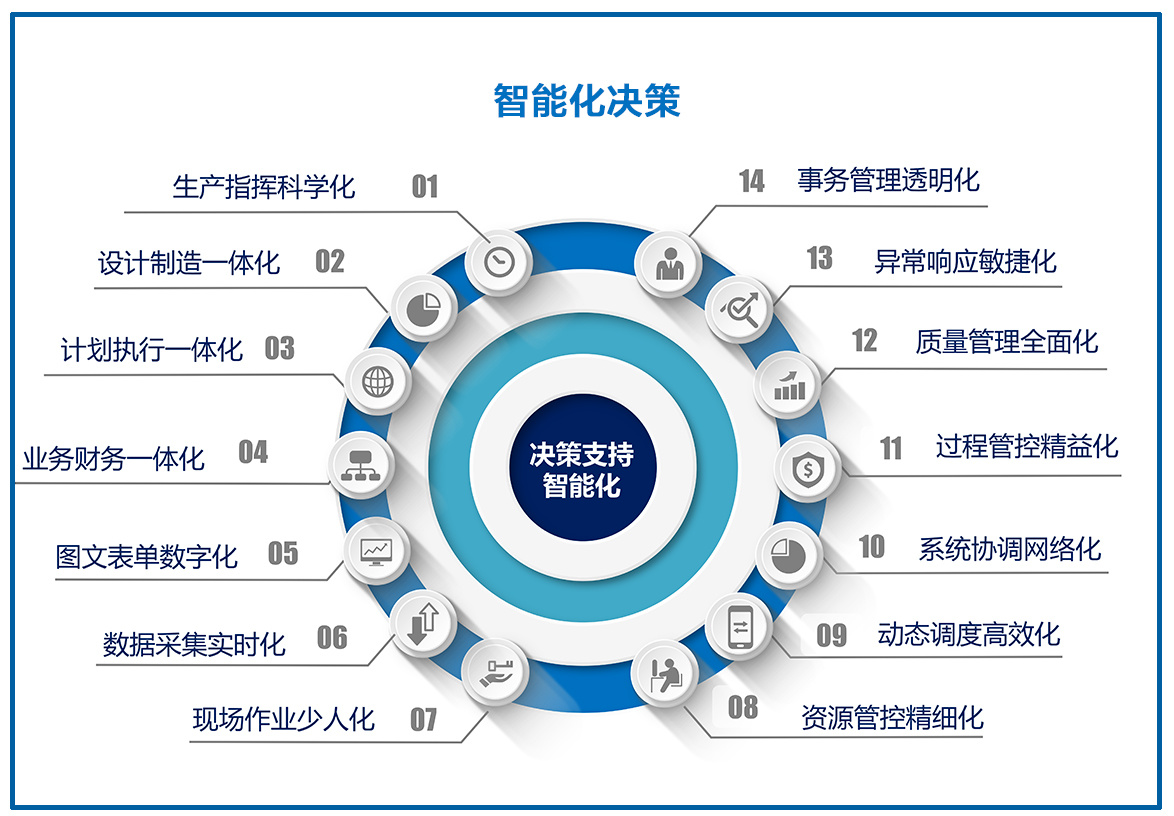 系統(tǒng)方案架構