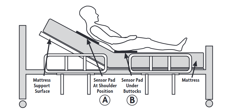 Posey Bed and Chair sensors-Posey Medical Device