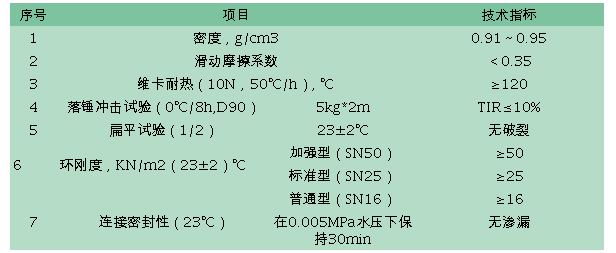 電力電纜保護用改性聚丙烯（MPP）單壁波紋管