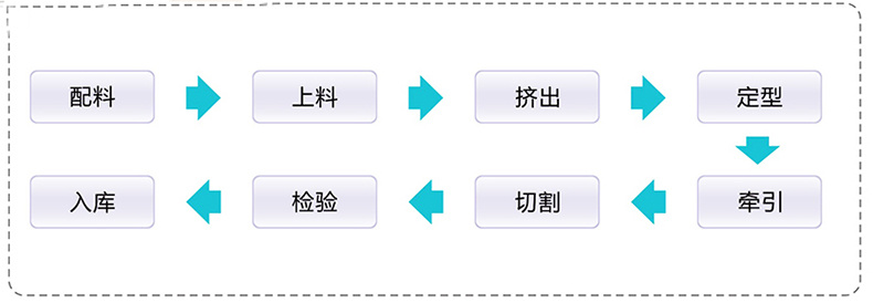 改性聚丙稀MPP電力電纜保護(hù)管